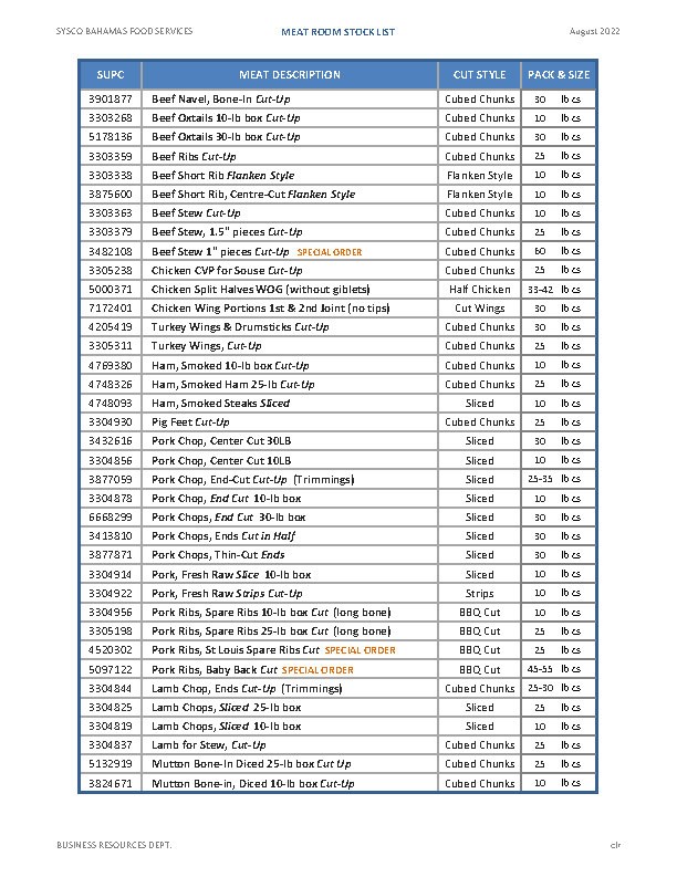 meat room list