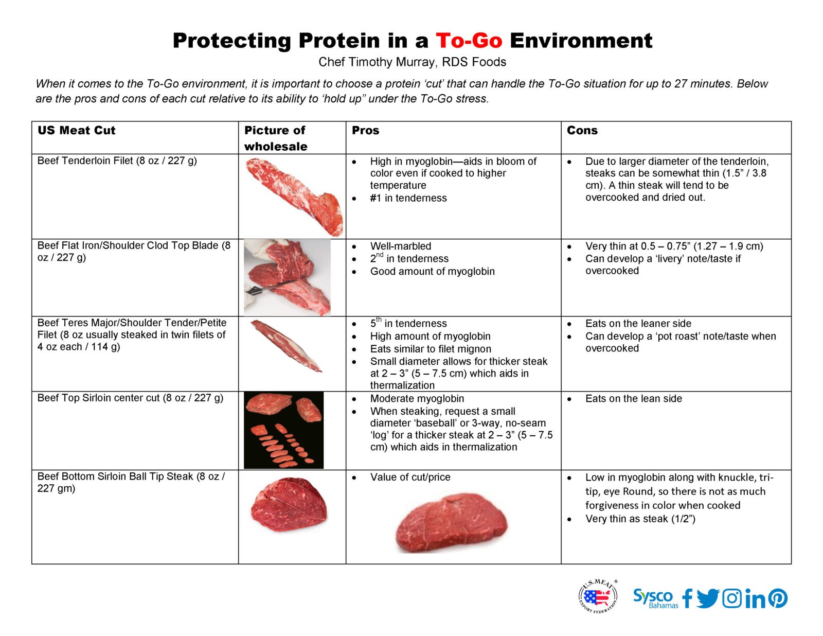 Meat in the ToGo Environment How to Protect Protein ★ Sysco Bahamas