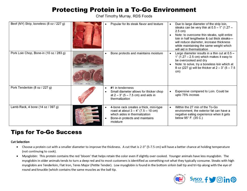 Meat in the To-Go Environment: How to Protect Protein Meat in the To-Go Environment: How to Protect Protein