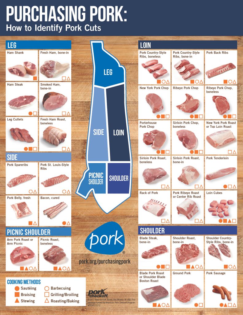 Pork Cuts Chart ★ Sysco Bahamas Food Services