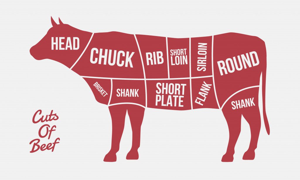 beef cuts chart