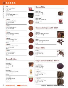 Gourmet Dessert Ingredients Make the World a Sweeter Place