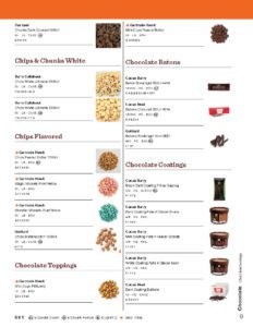 Gourmet Dessert Ingredients Make the World a Sweeter Place