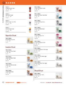 Gourmet Dessert Ingredients Make the World a Sweeter Place
